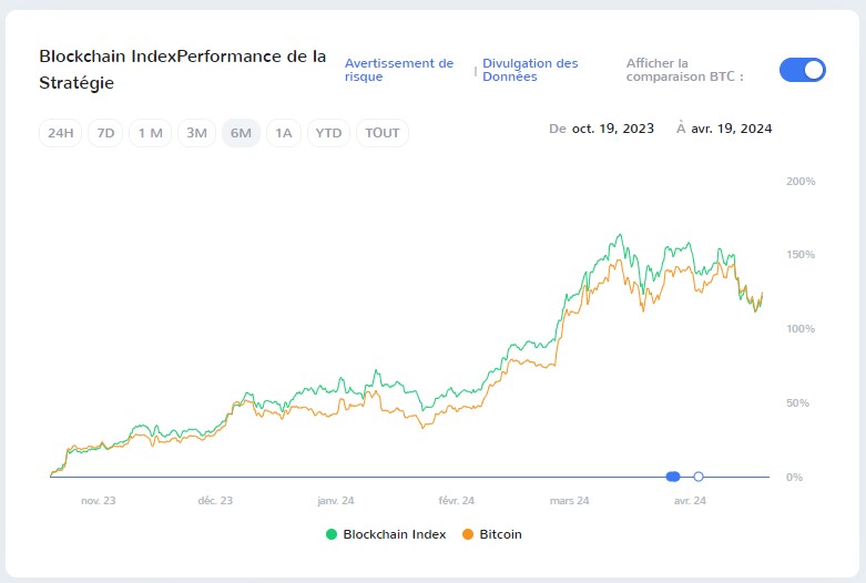 Réduction Bitcoin: Engouement chez Mineurs & Investisseurs