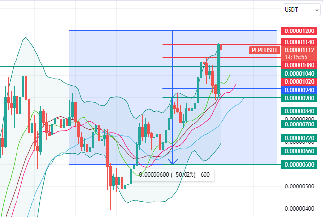 Bot de Trading Spot Grid